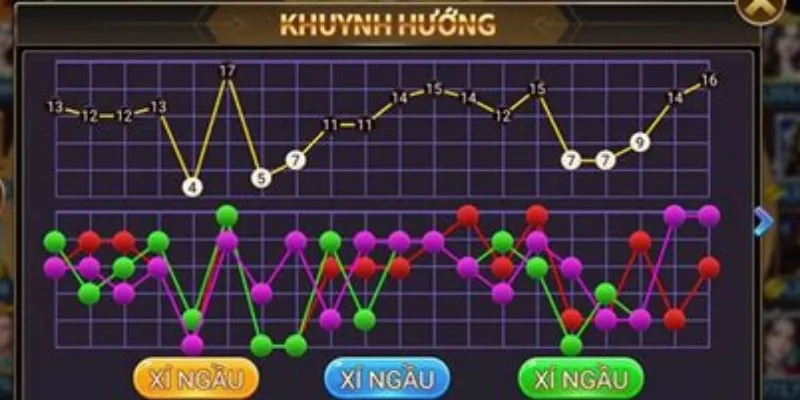 Phân tích và áp dụng cách bắt cầu Tài Xỉu Go88 theo từng bước